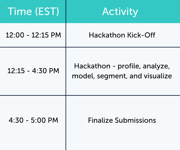 5 Hackathon Schedule And Timeline 2 Pdf - Best City Designs in 4K